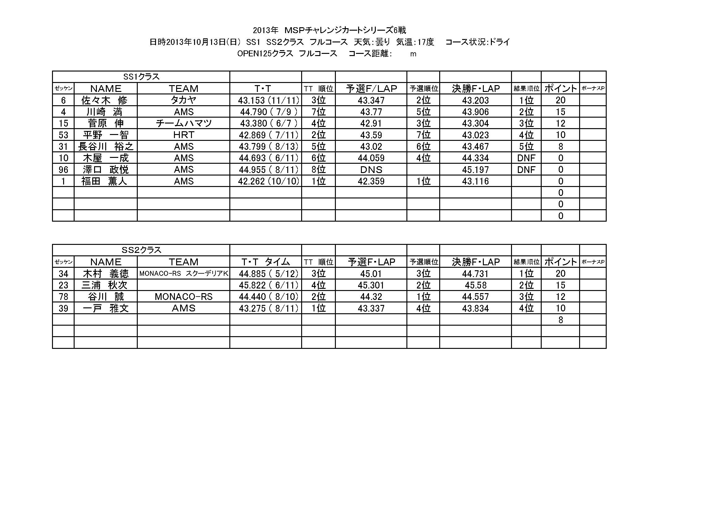 2013年　MSPチャレンジカートシリーズ6戦